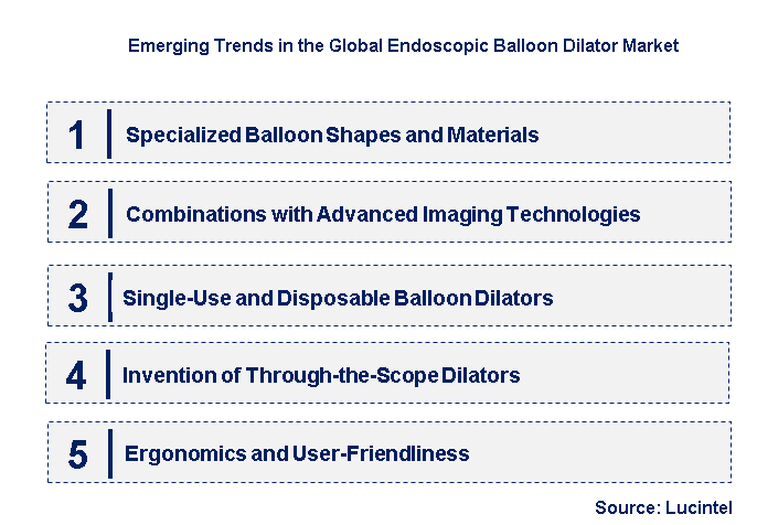 Emerging Trends in the Endoscopic Balloon Dilator Market